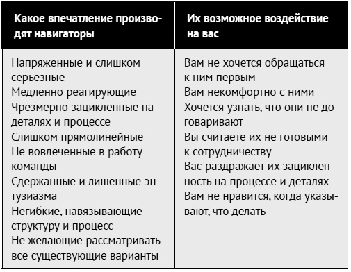 Как ладить со всеми. Уверенность и харизма в общении с любым типом личности