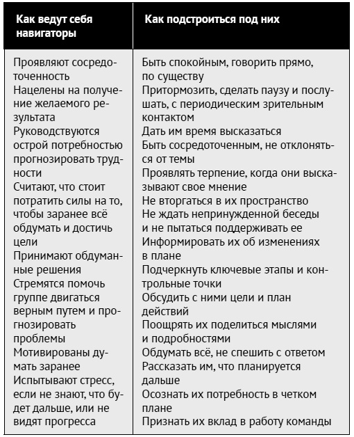 Как ладить со всеми. Уверенность и харизма в общении с любым типом личности