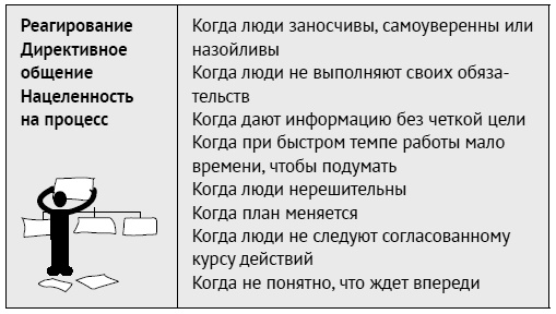 Как ладить со всеми. Уверенность и харизма в общении с любым типом личности