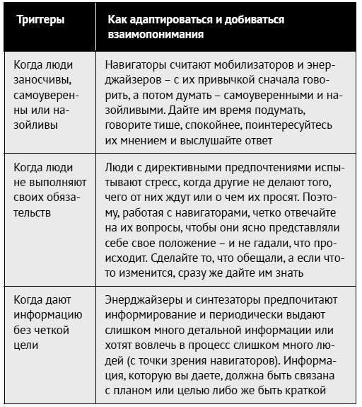 Как ладить со всеми. Уверенность и харизма в общении с любым типом личности