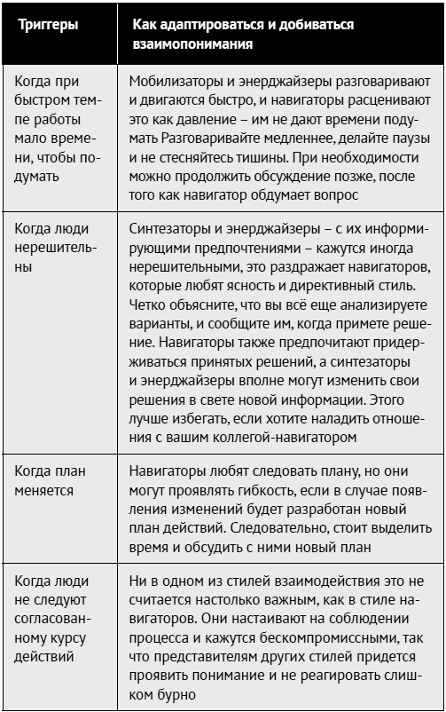 Как ладить со всеми. Уверенность и харизма в общении с любым типом личности