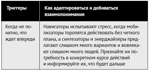 Как ладить со всеми. Уверенность и харизма в общении с любым типом личности