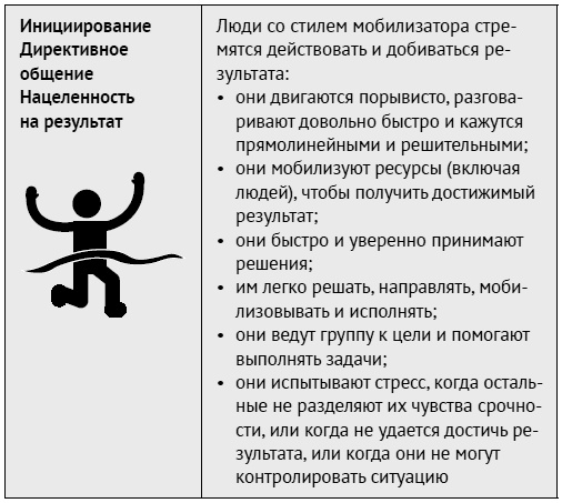 Как ладить со всеми. Уверенность и харизма в общении с любым типом личности