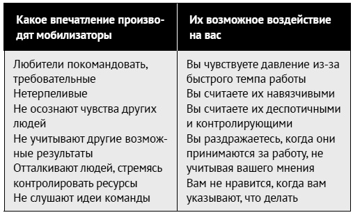 Как ладить со всеми. Уверенность и харизма в общении с любым типом личности