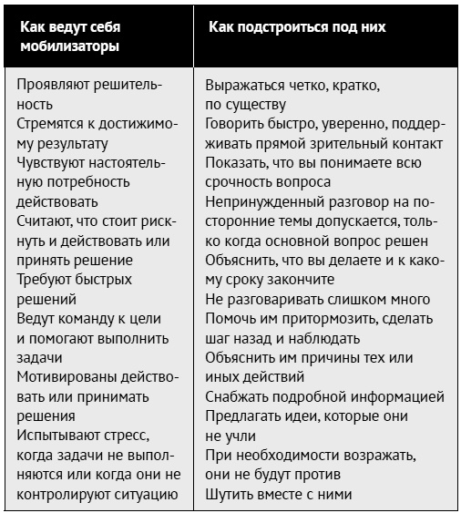 Как ладить со всеми. Уверенность и харизма в общении с любым типом личности