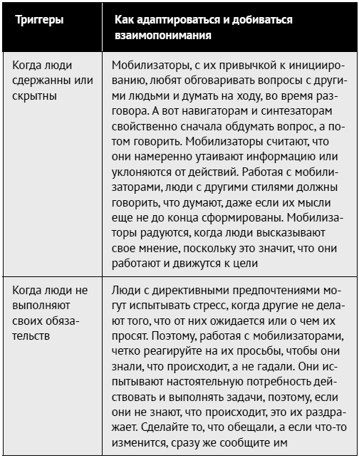 Как ладить со всеми. Уверенность и харизма в общении с любым типом личности