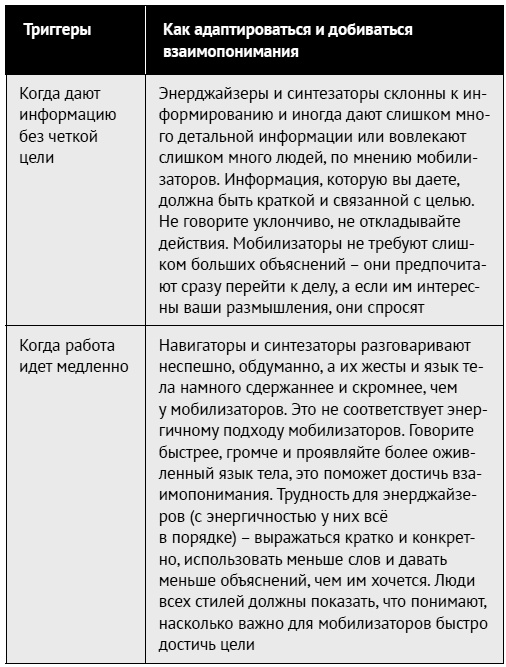 Как ладить со всеми. Уверенность и харизма в общении с любым типом личности