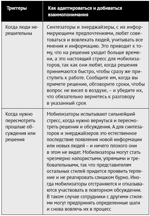 Как ладить со всеми. Уверенность и харизма в общении с любым типом личности