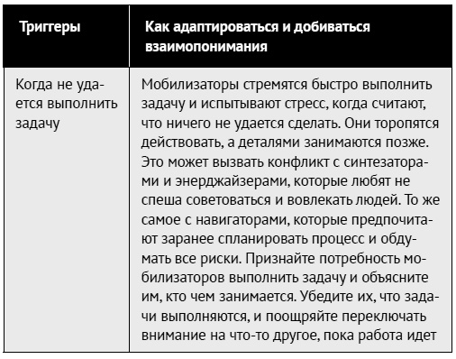 Как ладить со всеми. Уверенность и харизма в общении с любым типом личности