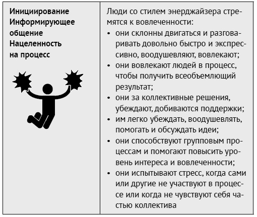 Как ладить со всеми. Уверенность и харизма в общении с любым типом личности