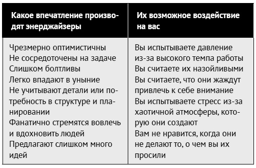 Как ладить со всеми. Уверенность и харизма в общении с любым типом личности