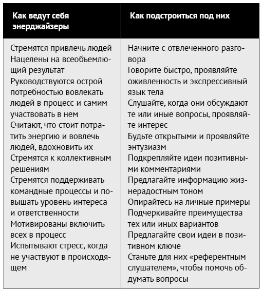 Как ладить со всеми. Уверенность и харизма в общении с любым типом личности