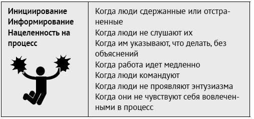 Как ладить со всеми. Уверенность и харизма в общении с любым типом личности