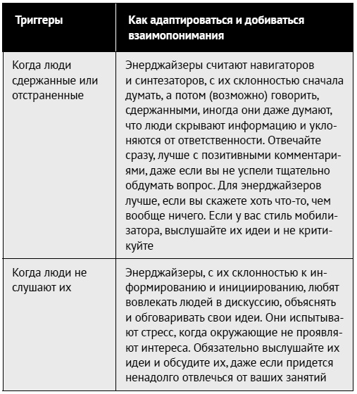 Как ладить со всеми. Уверенность и харизма в общении с любым типом личности