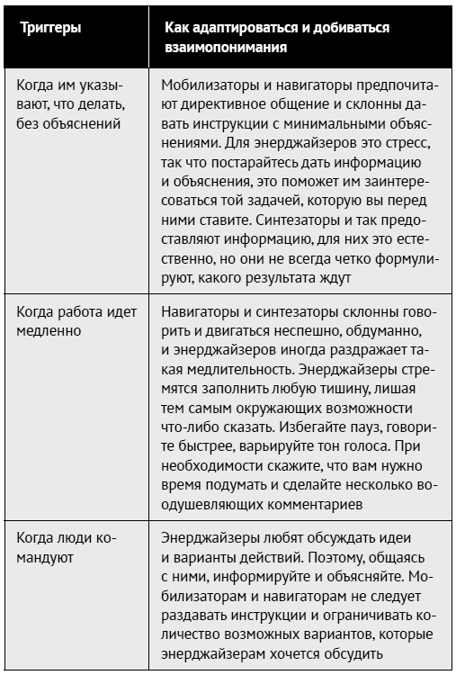 Как ладить со всеми. Уверенность и харизма в общении с любым типом личности