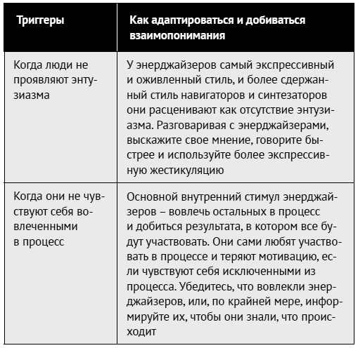 Как ладить со всеми. Уверенность и харизма в общении с любым типом личности