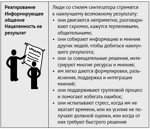 Как ладить со всеми. Уверенность и харизма в общении с любым типом личности