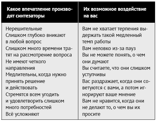 Как ладить со всеми. Уверенность и харизма в общении с любым типом личности