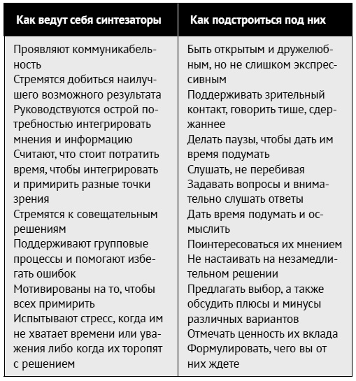 Как ладить со всеми. Уверенность и харизма в общении с любым типом личности