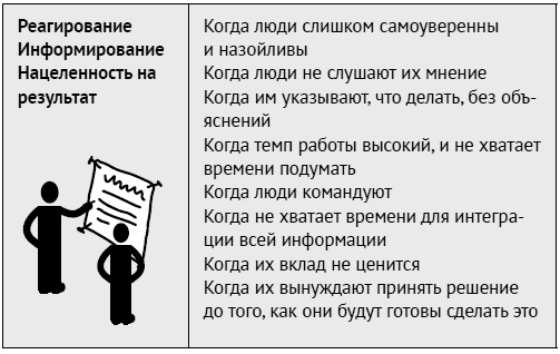 Как ладить со всеми. Уверенность и харизма в общении с любым типом личности