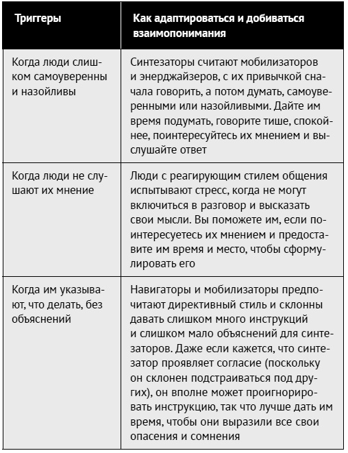 Как ладить со всеми. Уверенность и харизма в общении с любым типом личности