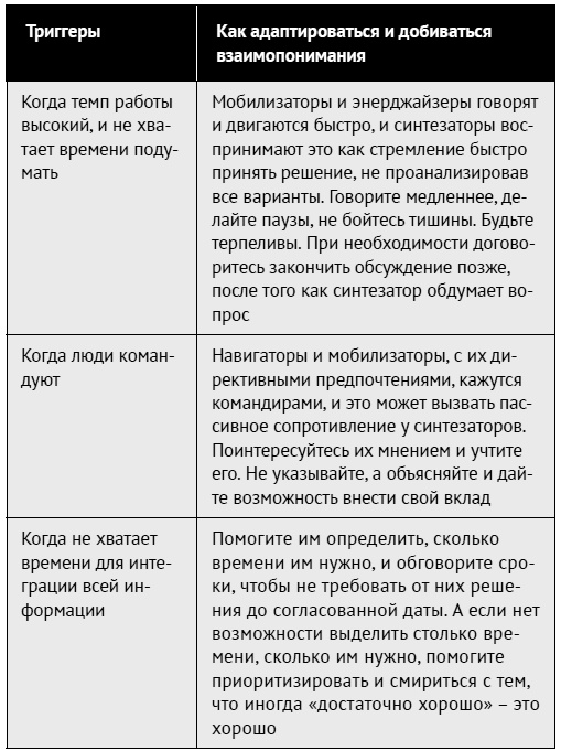 Как ладить со всеми. Уверенность и харизма в общении с любым типом личности