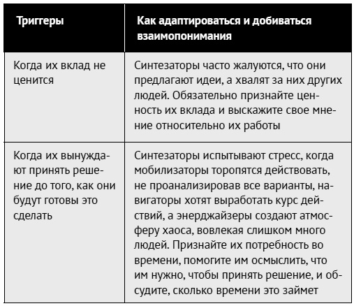 Как ладить со всеми. Уверенность и харизма в общении с любым типом личности