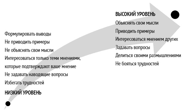 Как ладить со всеми. Уверенность и харизма в общении с любым типом личности