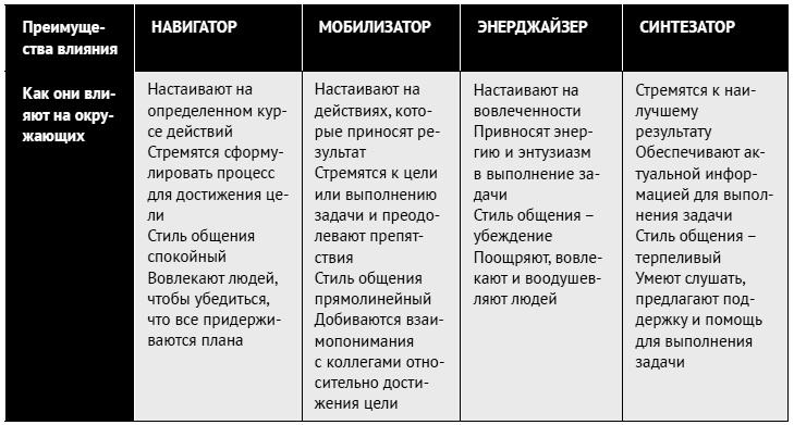 Как ладить со всеми. Уверенность и харизма в общении с любым типом личности