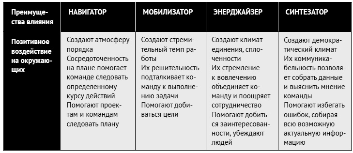 Как ладить со всеми. Уверенность и харизма в общении с любым типом личности