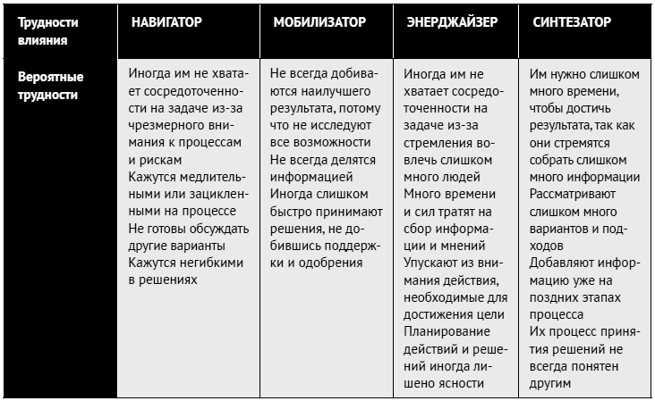 Как ладить со всеми. Уверенность и харизма в общении с любым типом личности