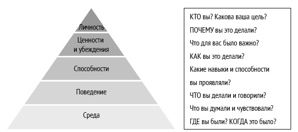 Как ладить со всеми. Уверенность и харизма в общении с любым типом личности