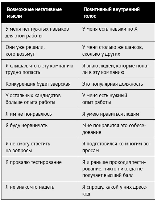 Как ладить со всеми. Уверенность и харизма в общении с любым типом личности