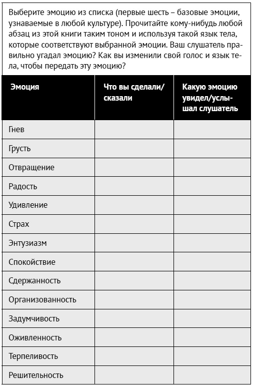 Как ладить со всеми. Уверенность и харизма в общении с любым типом личности