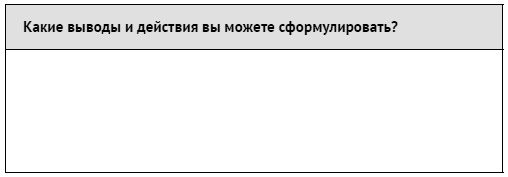 Как ладить со всеми. Уверенность и харизма в общении с любым типом личности