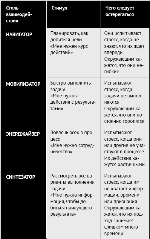 Как ладить со всеми. Уверенность и харизма в общении с любым типом личности