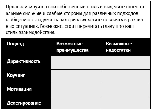 Как ладить со всеми. Уверенность и харизма в общении с любым типом личности