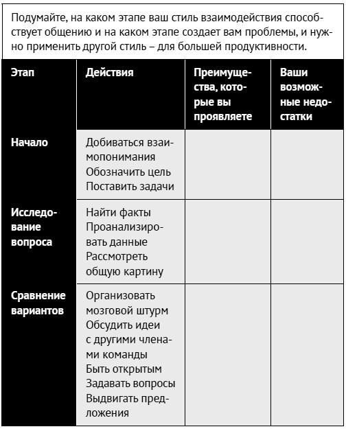 Как ладить со всеми. Уверенность и харизма в общении с любым типом личности