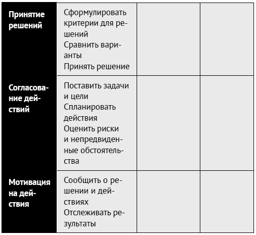 Как ладить со всеми. Уверенность и харизма в общении с любым типом личности