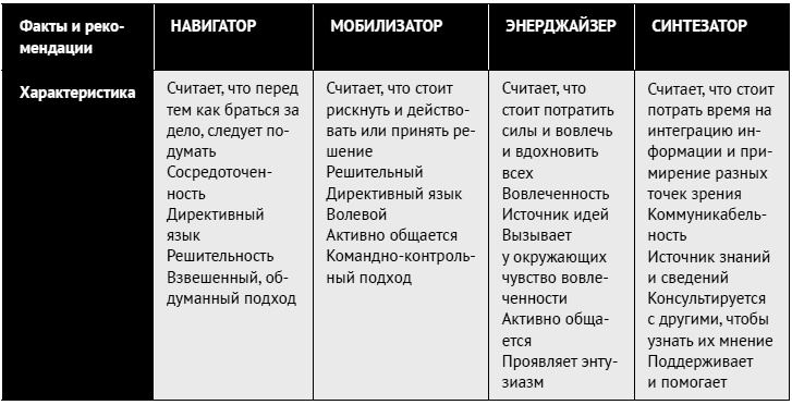 Как ладить со всеми. Уверенность и харизма в общении с любым типом личности