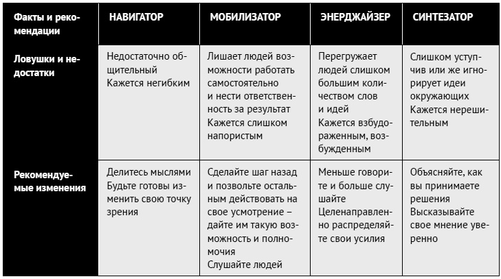 Как ладить со всеми. Уверенность и харизма в общении с любым типом личности