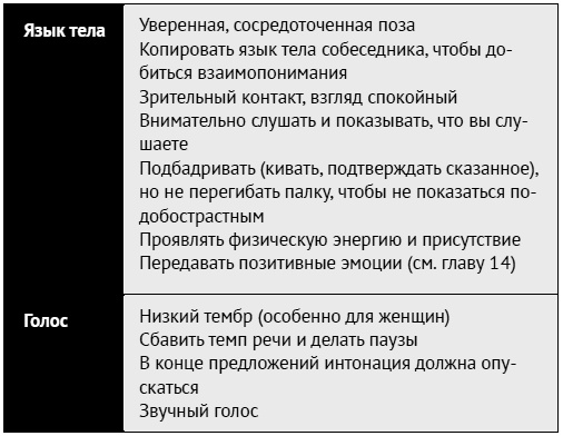 Как ладить со всеми. Уверенность и харизма в общении с любым типом личности