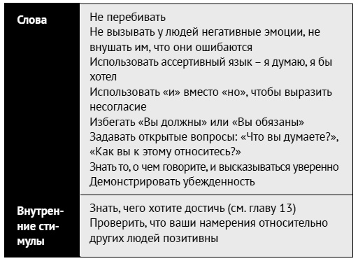 Как ладить со всеми. Уверенность и харизма в общении с любым типом личности