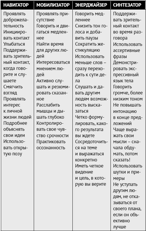 Как ладить со всеми. Уверенность и харизма в общении с любым типом личности