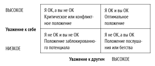 Как ладить со всеми. Уверенность и харизма в общении с любым типом личности