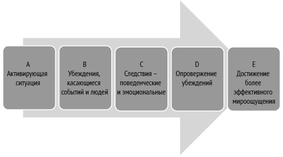 Как ладить со всеми. Уверенность и харизма в общении с любым типом личности