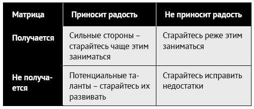 Как ладить со всеми. Уверенность и харизма в общении с любым типом личности