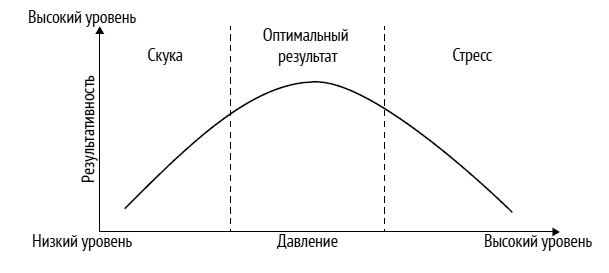 Как ладить со всеми. Уверенность и харизма в общении с любым типом личности