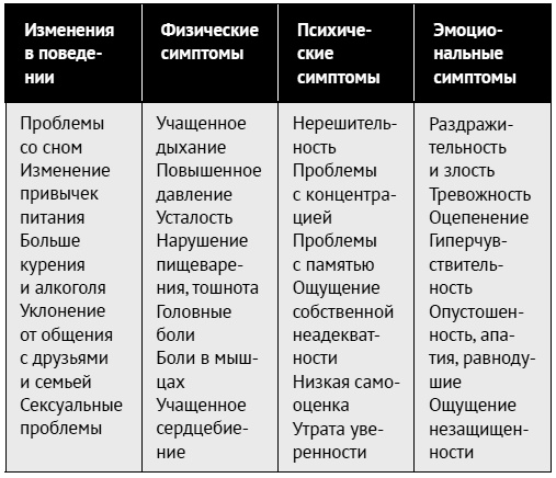 Как ладить со всеми. Уверенность и харизма в общении с любым типом личности