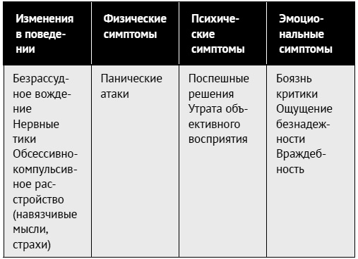 Как ладить со всеми. Уверенность и харизма в общении с любым типом личности